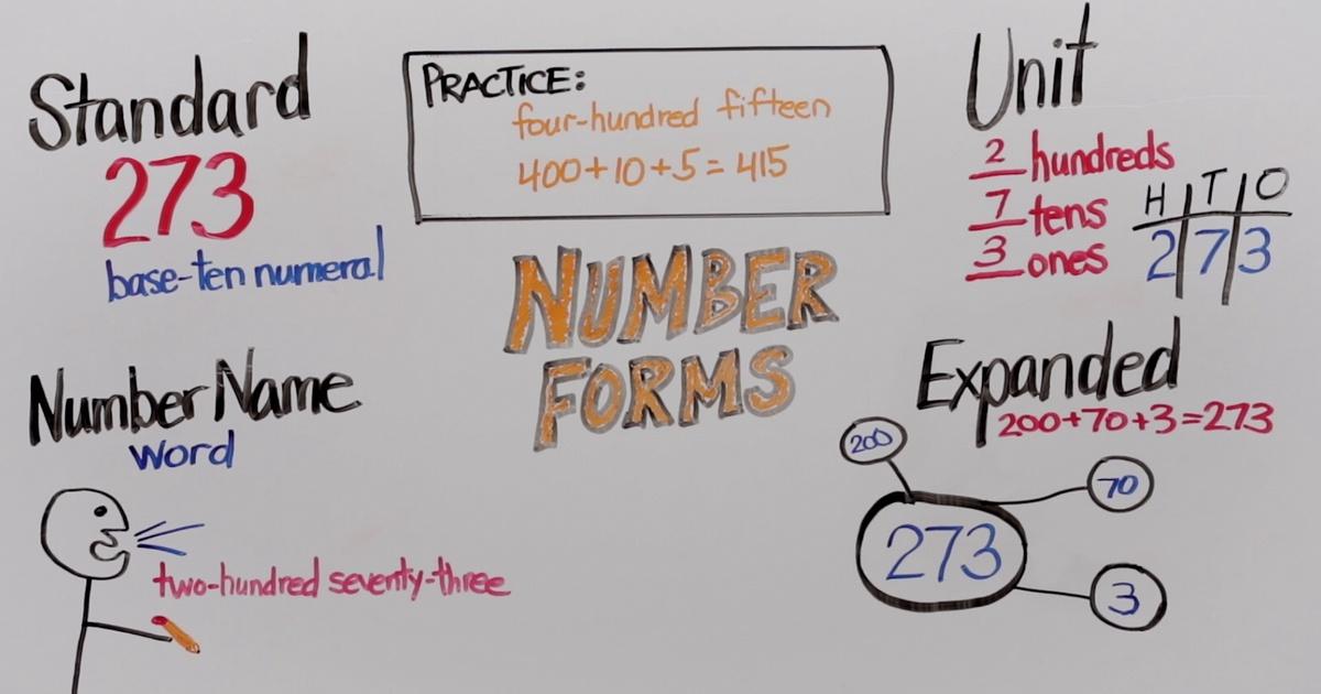 number forms 2nd grade