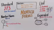 Number Forms | Grade 2