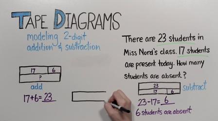 Video thumbnail: Good To Know Tape Diagrams: 2-Digit Addition and Subtraction | Grade 2