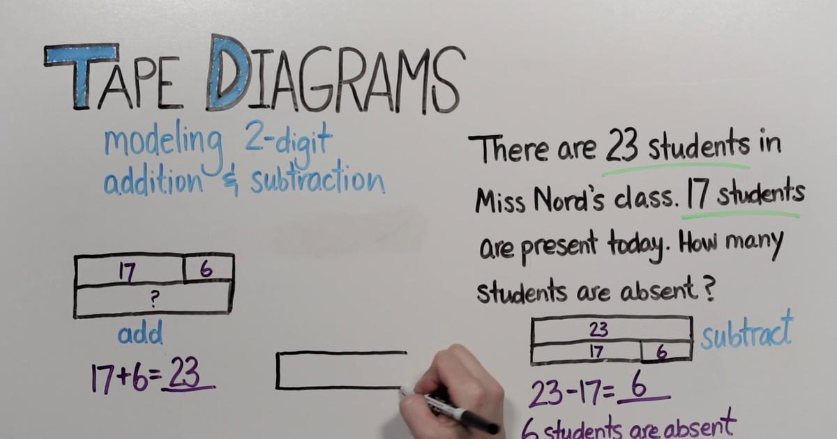 First Grade Math Worksheets Double Tape Diagram Subtraction