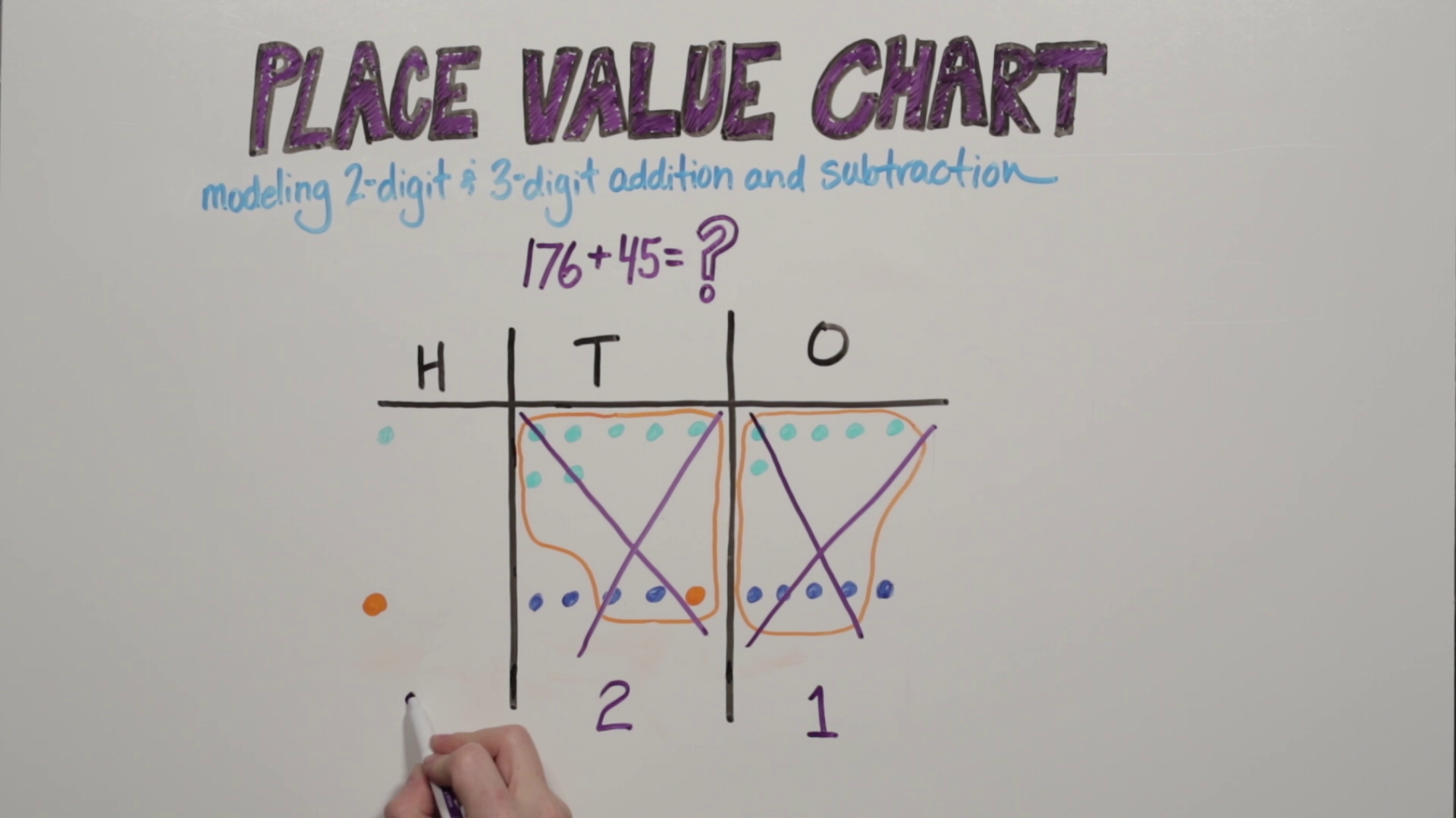 3 Digit Place Value Chart