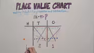 Place Value Chart | Grade 2