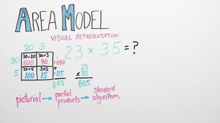 Video thumbnail: Good To Know Area Model | Grade 4