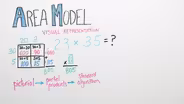 Area Model | Grade 4