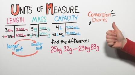 Video thumbnail: Good To Know Units of Measure | Grade 4