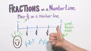 Fractions On A Number Line | Grade 3