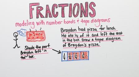 Video thumbnail: Good To Know Fractions | Grade 3