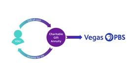 Video thumbnail: Vegas PBS Charitable Gift Annuity