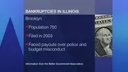 Can Cities In Illinois Go Bankrupt?