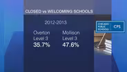 Impact of School Closures