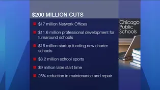 Planning for CPS' Financial Future