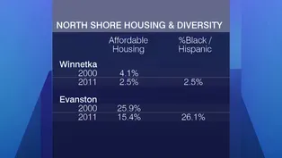 50 Years Later, Fair Housing Movement on