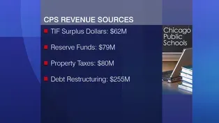 CPS Board Votes on Controversial Budget