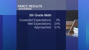 Debating the Value of PARCC Tests