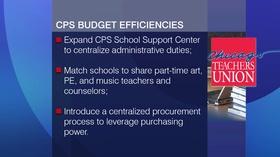 Video thumbnail: Chicago Tonight CPS Principals Finally Get Draft Budgets for School Year