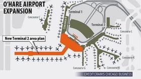 Video thumbnail: Chicago Tonight City’s Goals for O’Hare Expansion Include More Gates