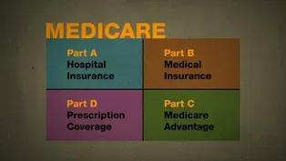 Medicare Misconceptions (National)
