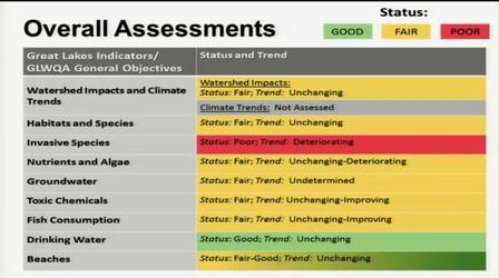 Video thumbnail: Great Lakes Now How Are the Great Lakes Doing? | Great Lakes Public Forum