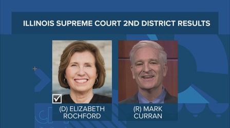Video thumbnail: Chicago Tonight Democrats Increase Their Majority on Illinois Supreme Court