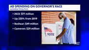 $77 Million Spent on TV Ads in KY Governor’s Race