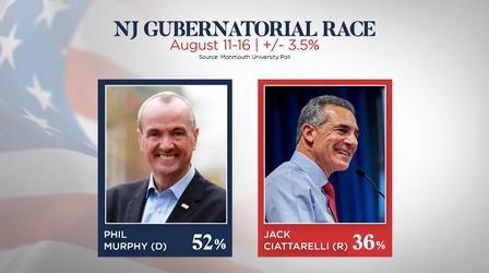 Poll: Murphy holds lead over Ciattarelli in governor's race