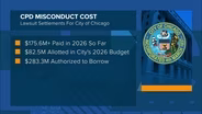 4 Months Into the Year, Chicago Has Spent at Least $175.6M to Resolve Police Misconduct Lawsuits