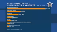 Wrongful Convictions Cost Chicago $153M from 2019 to 2023