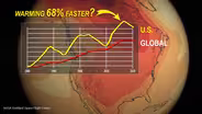 Why Is The U.S. Warming Faster Than Average?