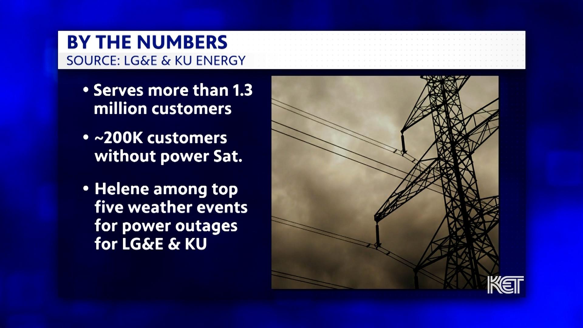 Kentucky Utilities Hurricane Helene