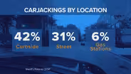 Inside a Cook County Sheriff Effort to Tackle Carjackings