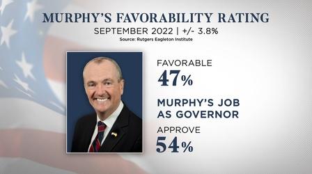 Video thumbnail: NJ Spotlight News Murphy's favorability rating improves, poll finds
