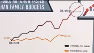 State Budget Update