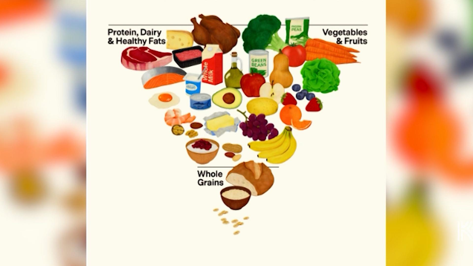 Reaction to New Federal Dietary Guidelines