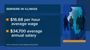 What to Know About Changes to Minimum Wage for Tipped Workers