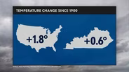 Severe Weather Show