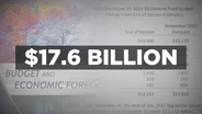 Budget Forecast | Dec 2022