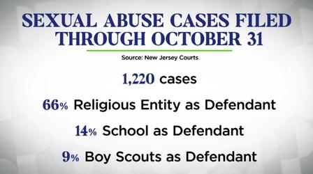 Video thumbnail: NJ Spotlight News Over a 1,000 sex abuse lawsuits filed, deadline approaches