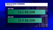 Kentucky General Assembly Passes Biennial Budget Worth More Than $100 Billion