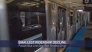 How COVID-19 Has Impacted CTA Ridership