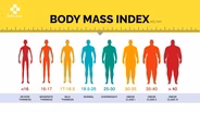 What BMI Can—and Can't—Tell You