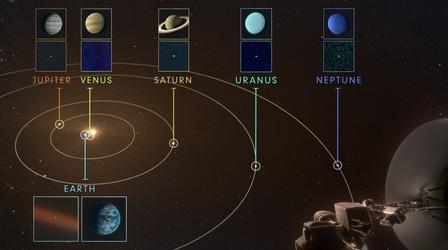 Planets - Solar System Family Snapshot