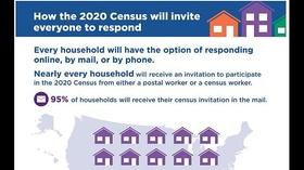 Video thumbnail: Wyoming Chronicle The 2020 Census and Wyoming