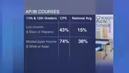 How CPS Is Hoping to Bridge Another Achievement Gap