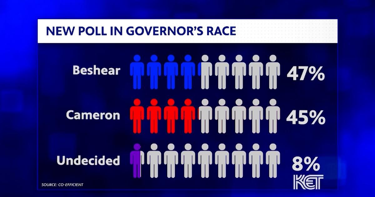 Kentucky Edition Latest Polls in KY Governor's Race Season 2