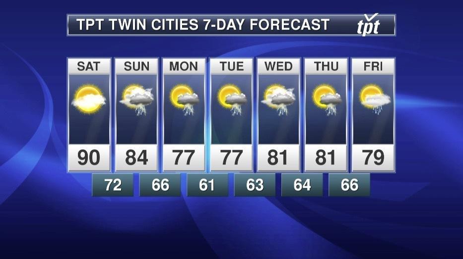 A Paul Douglas Weather Check-in