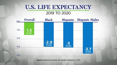 US life expectancy sees biggest drop in generations