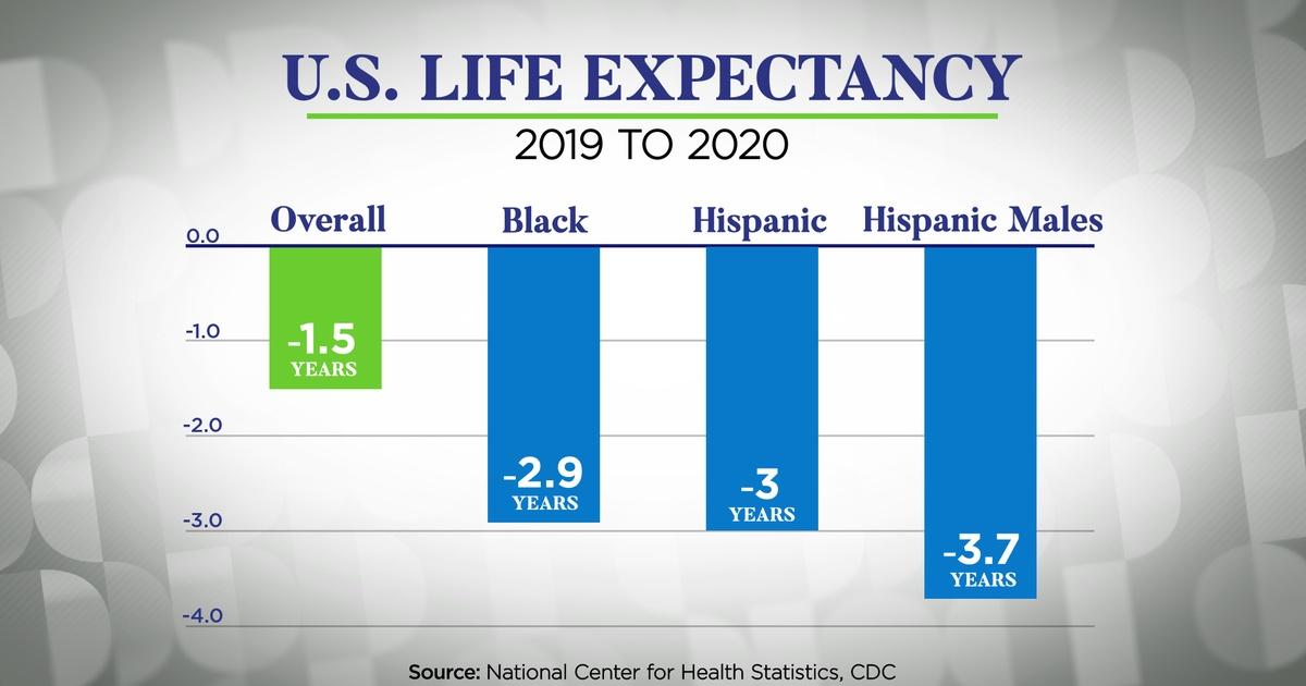 NJ Spotlight News US life expectancy sees biggest drop in generations