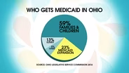 Medicaid in Ohio; Dolly Parton's Imagination Library; Lost C