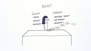 Budgets