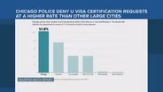 Chicago Police Department Denies U-Visas at High Rates